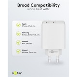 goobay Chargeur rapide USB-C PD Dual (36 W) Blanc, 2x USB-C, Power Delivery