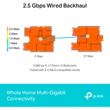 TP-Link Deco BE65, Routeur maillé Blanc, 3 unités