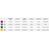 Keychron Gateron PhanTom Switch set - Jaune, 110 Interrupteurs, Switch pour clavier Jaune