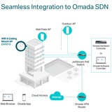TP-Link EAP610, Point d'accès Blanc, 2,4 GHz, 5 GHz, 1775 Mbit/s, WPA, WPA-Enterprise, WPA2, WPA2-Enterprise, WPA3, WPA3-Enterprise, 10,100,1000 Mbit/s