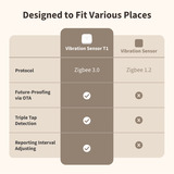 Aqara Capteur de vibration T1, Capteur de vibrations Blanc, Zigbee 3.0