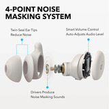 Anker Sleep A20 écouteurs in-ear Beige, Bluetooth 5.3, noise-masking 4 points, IPX4