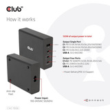 Club 3D Chargeur de voyage 132W GAN Noir, USB-A, USB-C, Power Delivery (PD) 3.0