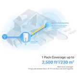 TP-Link Deco X50-5G, Routeur maillé Blanc