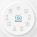 TP-Link Deco X50-5G, Routeur maillé Blanc