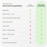 Yubico YubiKey 5C NFC, Clé de sécurité Noir, USB-C 2.0, NFC