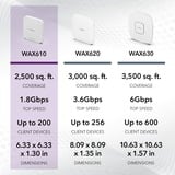 Netgear WAX610 Insight Managed Wireless, Point d'accès Blanc, LAN 2.5GbE