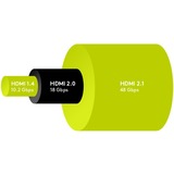 goobay Câble HDMI 2.1 Ultra High-Speed avec Ethernet Noir, 2 mètres