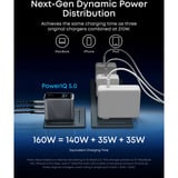 Anker 146W Prime chargeur mural avec affichage LED Gris, 3x USB-C