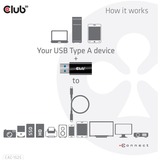 Club 3D USB-C 3.2 > USB-A 3.2 Gen 1, Adaptateur Noir