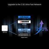 ASUS Switch non géré 5 ports 2,5 G Blanc, Hub réseau domestique, Répartiteur Ethernet pour bureau, Plug and Play, Fonctionnement silencieux