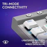 Logitech G515 LIGHTSPEED TKL RGB clavier gaming mécanique Blanc, Layout US-International (QWERTY), GL Tactile, 80% (TKL), Double-shot PBT, Bluetooth, 2.4GHz, USB 2.0