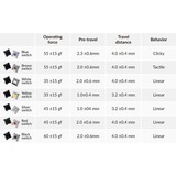 Keychron G59, Switch pour clavier Argent/transparent