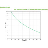 APC Smart-UPS SMC1500IC Alimentation de secours Noir, 8x C13, USB, SmartConnect, 1500 VA