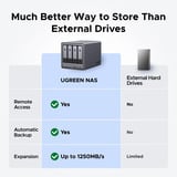 Ugreen NASync DXP4800 Plus Gris, 1x 2,5GbE, 1x 10GbE, HDMI, USB-C