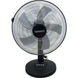 Termozeta Airzeta 40, Ventilateur Noir