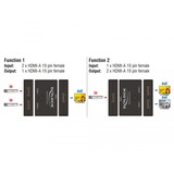 DeLOCK HDMI 2 - 1 Switch bidirectionnel 4K 60 Hz, Switch HDMI Noir
