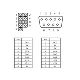 DeLOCK Slot Bracket Low Profile -> 1x Serial Port, Connecteur d'extension 89300