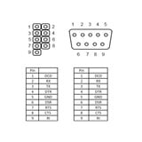 DeLOCK Support de slot > 1 x Série, Connecteur d'extension Gris
