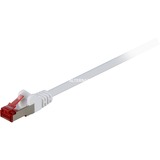 goobay Câble réseau RJ-45 S/STP Cat.6 Blanc, 20 mètres