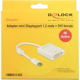 DeLOCK Mini DisplayPort > DVI, Adaptateur Blanc, 0,2 mètres, 4K